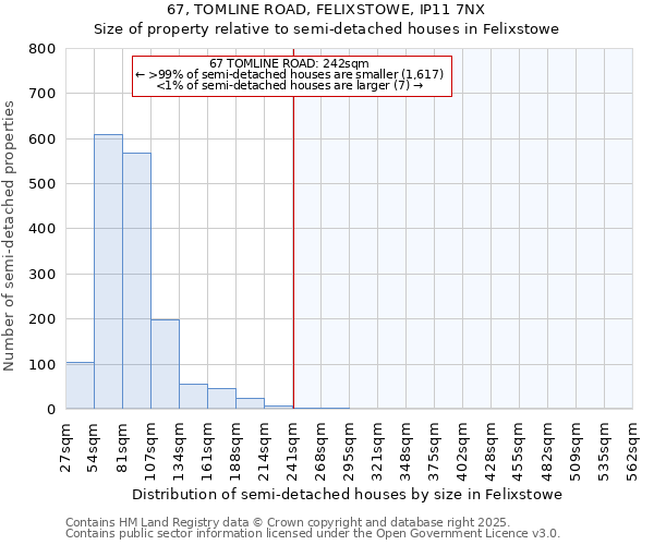 67, TOMLINE ROAD, FELIXSTOWE, IP11 7NX: Size of property relative to semi-detached houses houses in Felixstowe