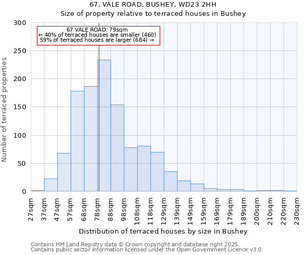 67, VALE ROAD, BUSHEY, WD23 2HH: Size of property relative to terraced houses houses in Bushey