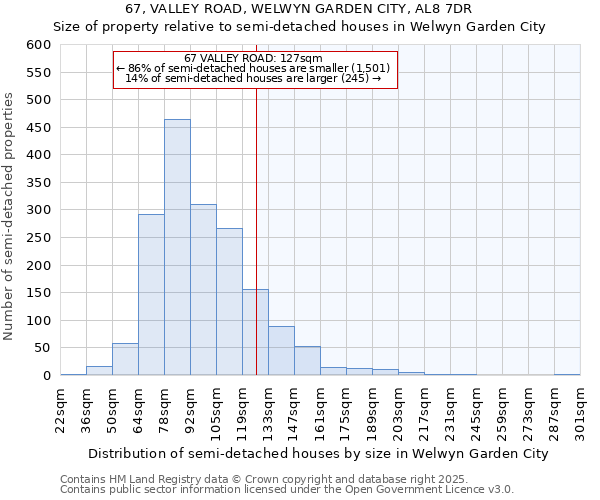 67, VALLEY ROAD, WELWYN GARDEN CITY, AL8 7DR: Size of property relative to semi-detached houses houses in Welwyn Garden City