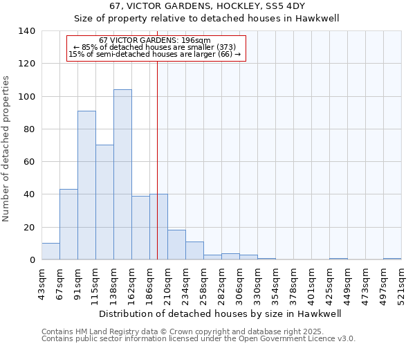 67, VICTOR GARDENS, HOCKLEY, SS5 4DY: Size of property relative to detached houses houses in Hawkwell