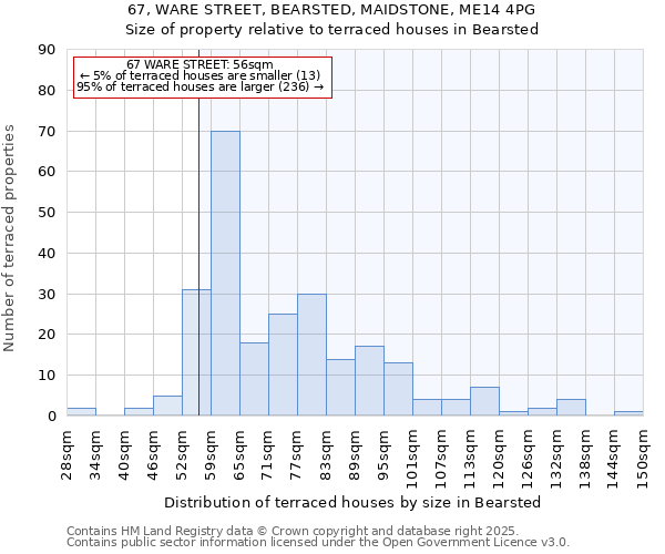 67, WARE STREET, BEARSTED, MAIDSTONE, ME14 4PG: Size of property relative to terraced houses houses in Bearsted