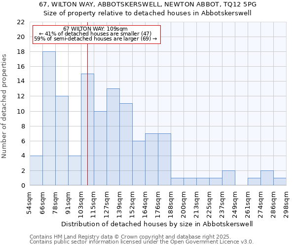 67, WILTON WAY, ABBOTSKERSWELL, NEWTON ABBOT, TQ12 5PG: Size of property relative to detached houses houses in Abbotskerswell