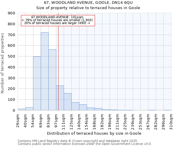 67, WOODLAND AVENUE, GOOLE, DN14 6QU: Size of property relative to terraced houses houses in Goole