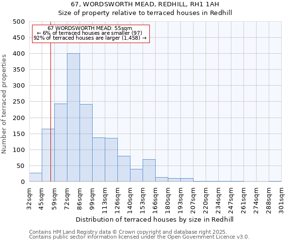 67, WORDSWORTH MEAD, REDHILL, RH1 1AH: Size of property relative to terraced houses houses in Redhill
