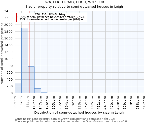 676, LEIGH ROAD, LEIGH, WN7 1UB: Size of property relative to semi-detached houses houses in Leigh