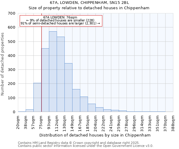 67A, LOWDEN, CHIPPENHAM, SN15 2BL: Size of property relative to detached houses houses in Chippenham