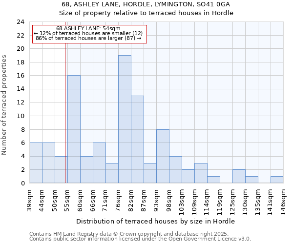 68, ASHLEY LANE, HORDLE, LYMINGTON, SO41 0GA: Size of property relative to terraced houses houses in Hordle