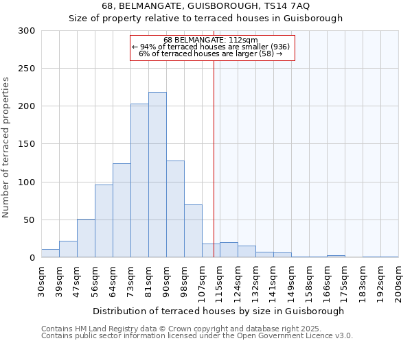68, BELMANGATE, GUISBOROUGH, TS14 7AQ: Size of property relative to terraced houses houses in Guisborough