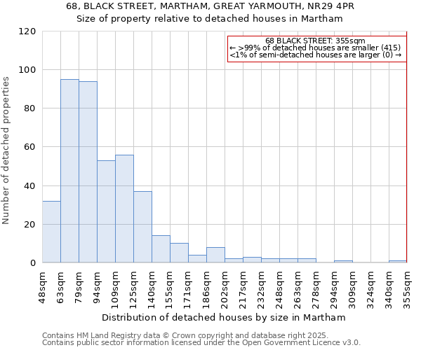 68, BLACK STREET, MARTHAM, GREAT YARMOUTH, NR29 4PR: Size of property relative to detached houses houses in Martham