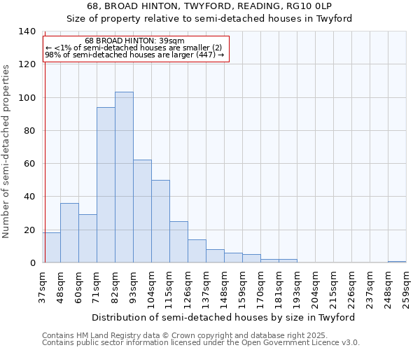 68, BROAD HINTON, TWYFORD, READING, RG10 0LP: Size of property relative to semi-detached houses houses in Twyford