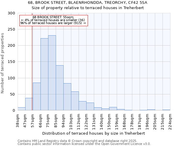 68, BROOK STREET, BLAENRHONDDA, TREORCHY, CF42 5SA: Size of property relative to terraced houses houses in Treherbert