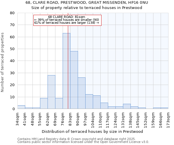 68, CLARE ROAD, PRESTWOOD, GREAT MISSENDEN, HP16 0NU: Size of property relative to terraced houses houses in Prestwood