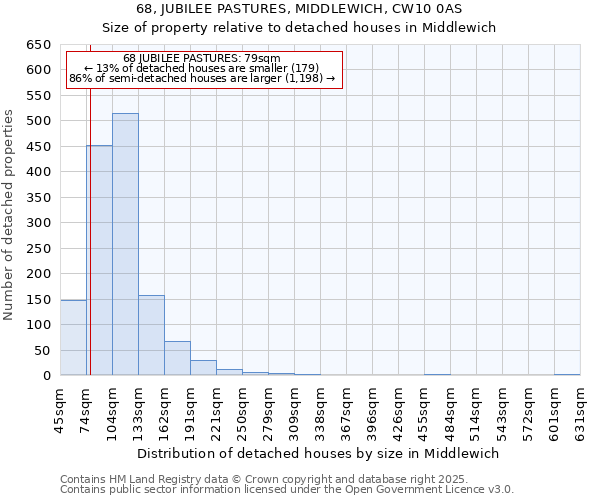 68, JUBILEE PASTURES, MIDDLEWICH, CW10 0AS: Size of property relative to detached houses houses in Middlewich