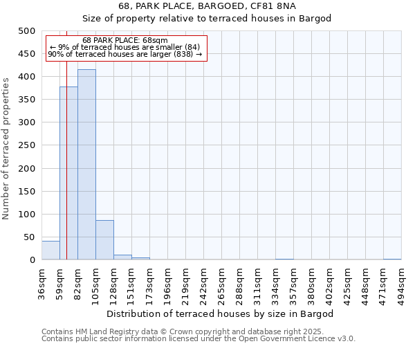 68, PARK PLACE, BARGOED, CF81 8NA: Size of property relative to terraced houses houses in Bargod