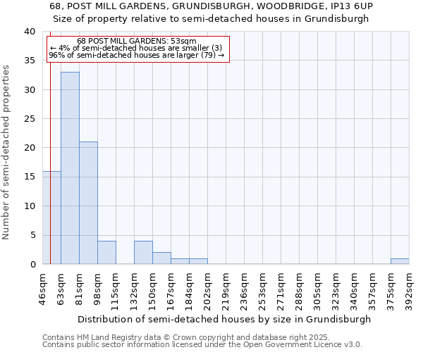 68, POST MILL GARDENS, GRUNDISBURGH, WOODBRIDGE, IP13 6UP: Size of property relative to semi-detached houses houses in Grundisburgh