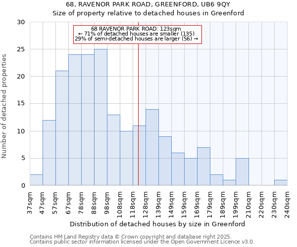 68, RAVENOR PARK ROAD, GREENFORD, UB6 9QY: Size of property relative to detached houses houses in Greenford
