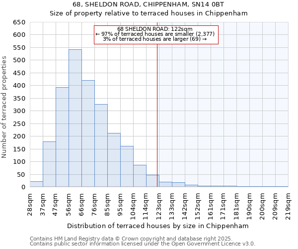 68, SHELDON ROAD, CHIPPENHAM, SN14 0BT: Size of property relative to terraced houses houses in Chippenham