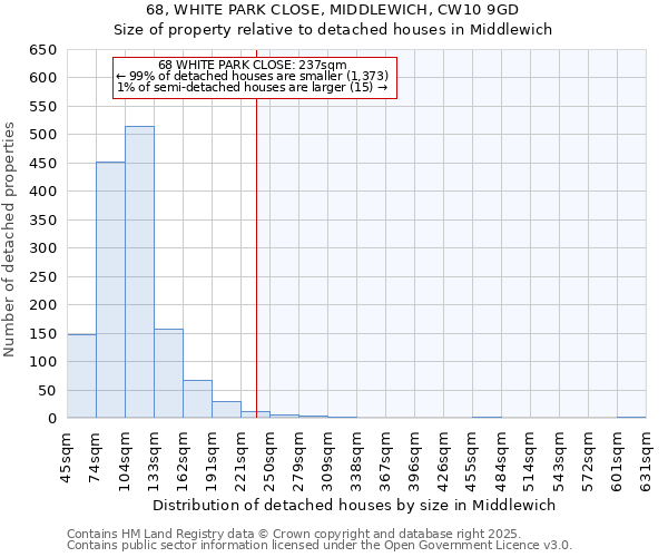 68, WHITE PARK CLOSE, MIDDLEWICH, CW10 9GD: Size of property relative to detached houses houses in Middlewich