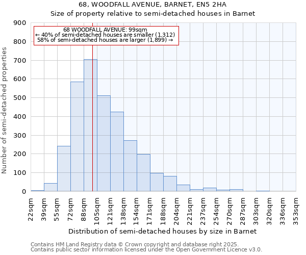 68, WOODFALL AVENUE, BARNET, EN5 2HA: Size of property relative to semi-detached houses houses in Barnet