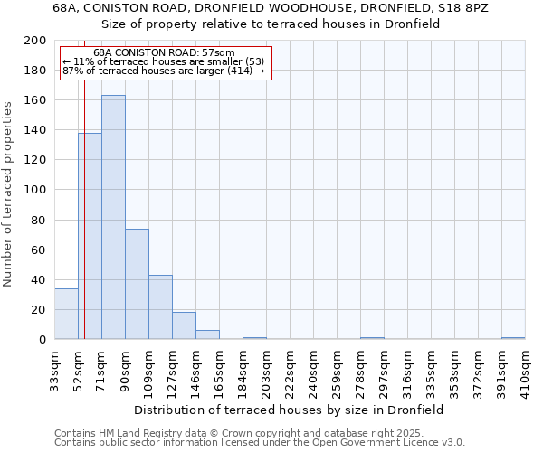 68A, CONISTON ROAD, DRONFIELD WOODHOUSE, DRONFIELD, S18 8PZ: Size of property relative to terraced houses houses in Dronfield
