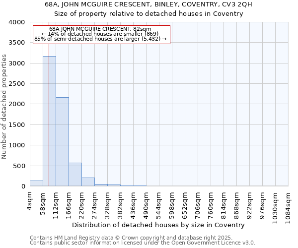 68A, JOHN MCGUIRE CRESCENT, BINLEY, COVENTRY, CV3 2QH: Size of property relative to detached houses houses in Coventry