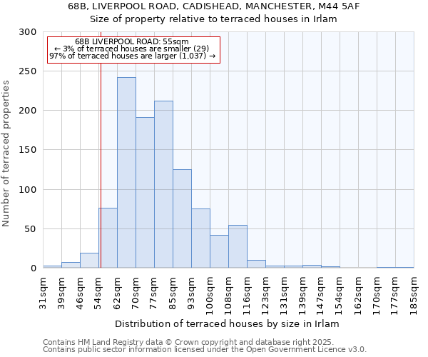 68B, LIVERPOOL ROAD, CADISHEAD, MANCHESTER, M44 5AF: Size of property relative to terraced houses houses in Irlam