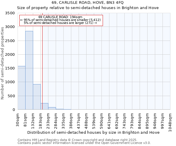 69, CARLISLE ROAD, HOVE, BN3 4FQ: Size of property relative to semi-detached houses houses in Brighton and Hove