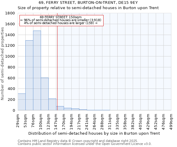 69, FERRY STREET, BURTON-ON-TRENT, DE15 9EY: Size of property relative to semi-detached houses houses in Burton upon Trent