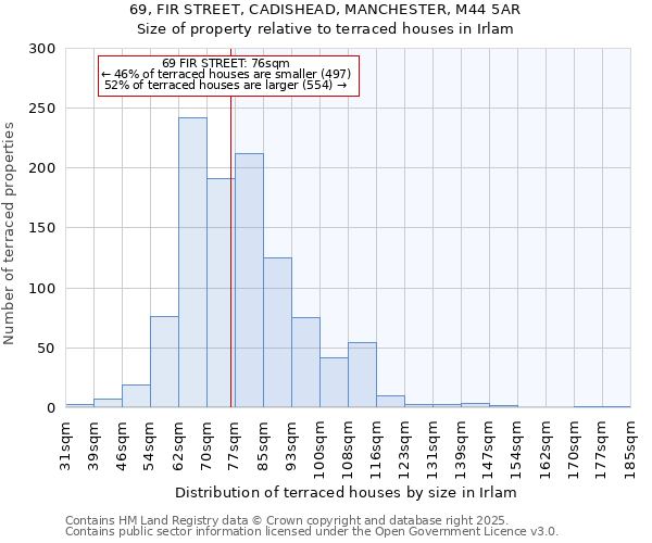 69, FIR STREET, CADISHEAD, MANCHESTER, M44 5AR: Size of property relative to terraced houses houses in Irlam
