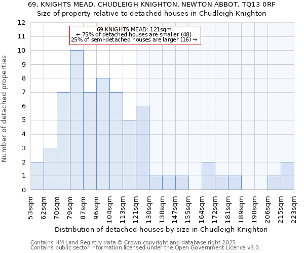 69, KNIGHTS MEAD, CHUDLEIGH KNIGHTON, NEWTON ABBOT, TQ13 0RF: Size of property relative to detached houses houses in Chudleigh Knighton