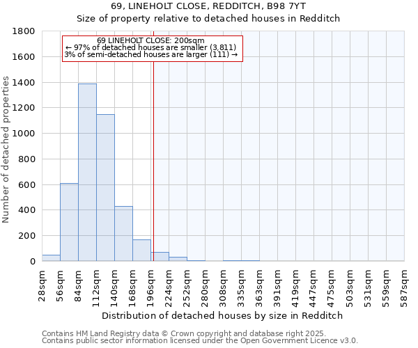 69, LINEHOLT CLOSE, REDDITCH, B98 7YT: Size of property relative to detached houses houses in Redditch