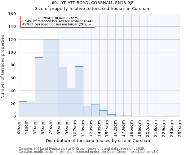 69, LYPIATT ROAD, CORSHAM, SN13 9JE: Size of property relative to terraced houses houses in Corsham