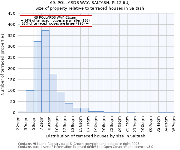 69, POLLARDS WAY, SALTASH, PL12 6UJ: Size of property relative to terraced houses houses in Saltash
