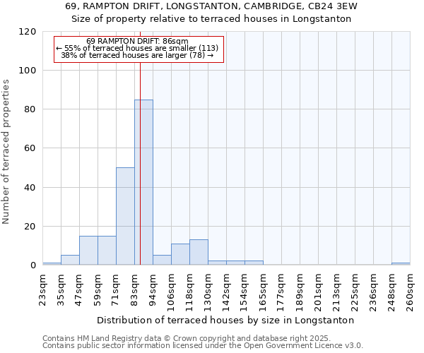 69, RAMPTON DRIFT, LONGSTANTON, CAMBRIDGE, CB24 3EW: Size of property relative to terraced houses houses in Longstanton