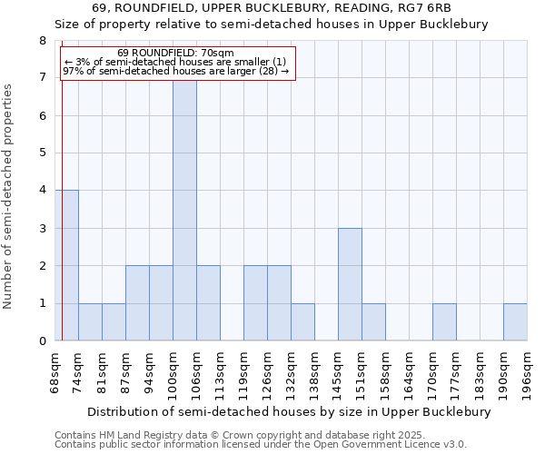 69, ROUNDFIELD, UPPER BUCKLEBURY, READING, RG7 6RB: Size of property relative to semi-detached houses houses in Upper Bucklebury
