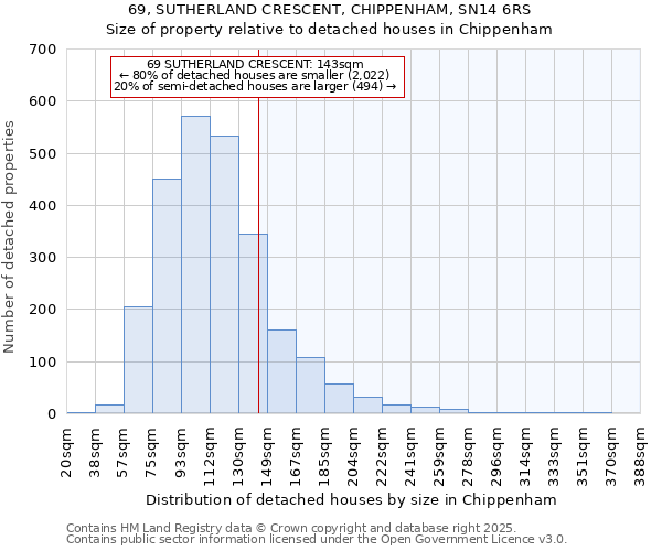69, SUTHERLAND CRESCENT, CHIPPENHAM, SN14 6RS: Size of property relative to detached houses houses in Chippenham