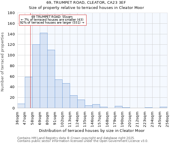 69, TRUMPET ROAD, CLEATOR, CA23 3EF: Size of property relative to terraced houses houses in Cleator Moor