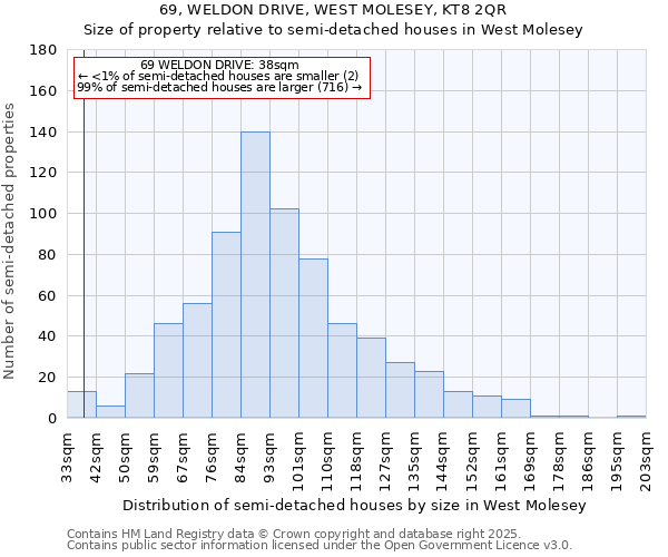 69, WELDON DRIVE, WEST MOLESEY, KT8 2QR: Size of property relative to semi-detached houses houses in West Molesey