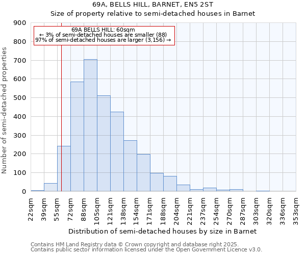 69A, BELLS HILL, BARNET, EN5 2ST: Size of property relative to semi-detached houses houses in Barnet