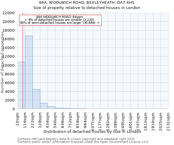 69A, WOOLWICH ROAD, BEXLEYHEATH, DA7 4HS: Size of property relative to detached houses houses in London