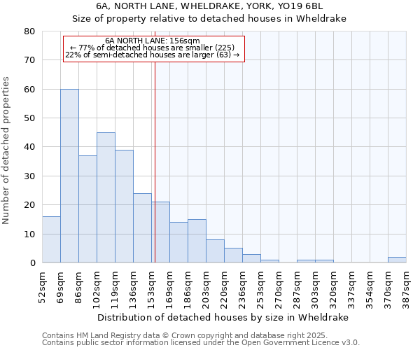 6A, NORTH LANE, WHELDRAKE, YORK, YO19 6BL: Size of property relative to detached houses houses in Wheldrake
