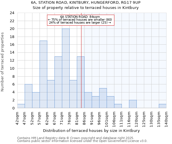 6A, STATION ROAD, KINTBURY, HUNGERFORD, RG17 9UP: Size of property relative to terraced houses houses in Kintbury