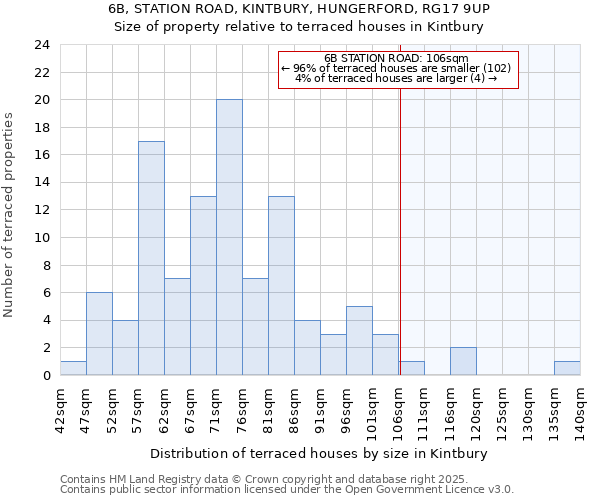 6B, STATION ROAD, KINTBURY, HUNGERFORD, RG17 9UP: Size of property relative to terraced houses houses in Kintbury