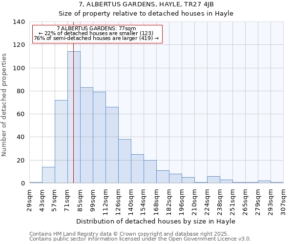 7, ALBERTUS GARDENS, HAYLE, TR27 4JB: Size of property relative to detached houses houses in Hayle