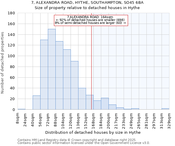 7, ALEXANDRA ROAD, HYTHE, SOUTHAMPTON, SO45 6BA: Size of property relative to detached houses houses in Hythe