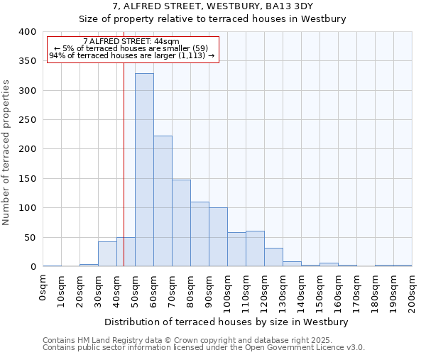 7, ALFRED STREET, WESTBURY, BA13 3DY: Size of property relative to terraced houses houses in Westbury
