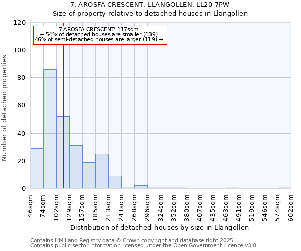 7, AROSFA CRESCENT, LLANGOLLEN, LL20 7PW: Size of property relative to detached houses houses in Llangollen