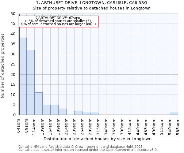 7, ARTHURET DRIVE, LONGTOWN, CARLISLE, CA6 5SG: Size of property relative to detached houses houses in Longtown