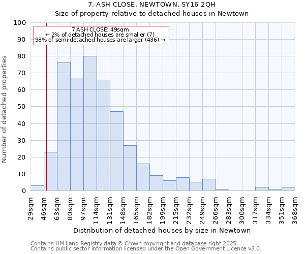 7, ASH CLOSE, NEWTOWN, SY16 2QH: Size of property relative to detached houses houses in Newtown