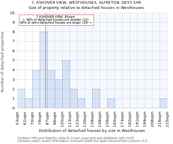 7, ASHOVER VIEW, WESTHOUSES, ALFRETON, DE55 5AR: Size of property relative to detached houses houses in Westhouses
